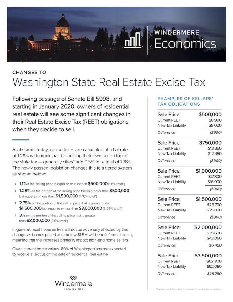 Changes to Washington State Real Estate Excise Tax Windermere Greenwood